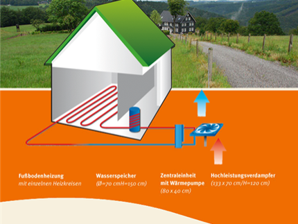 Heiztechnik